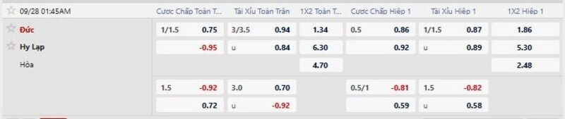 Bảng tỷ lệ kèo trận Đức vs Hy Lạp