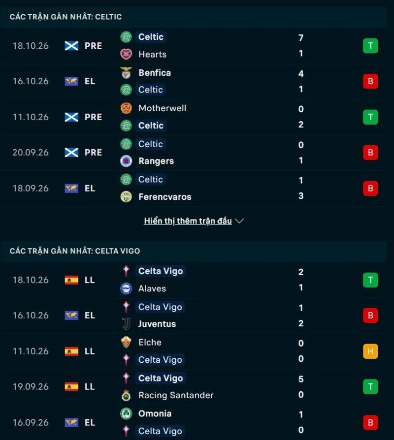 Phong độ hai đội trước trận Celtic vs Celta Vigo