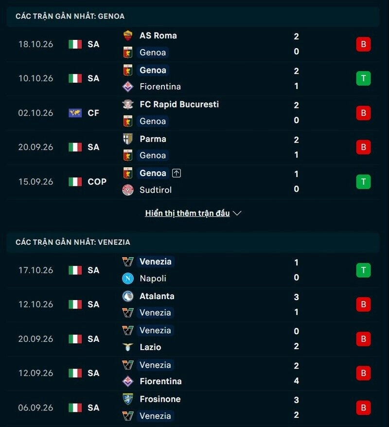 Phong độ hai đội trước trận Genoa vs Venezia