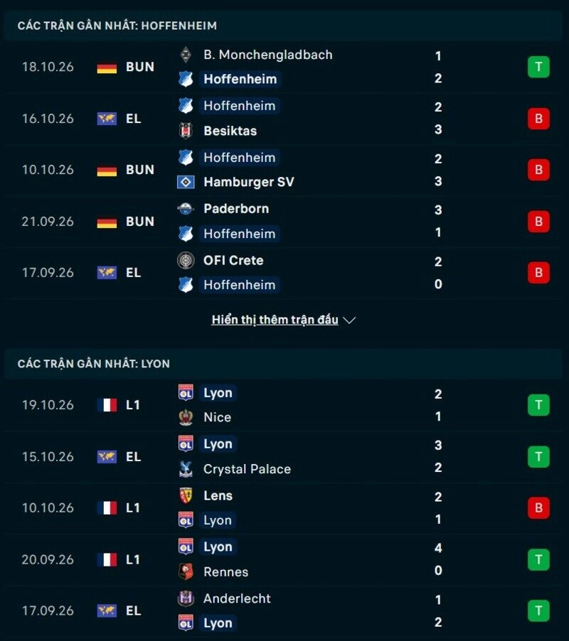 Phong độ hai đội trước trận Hoffenheim vs Lyon