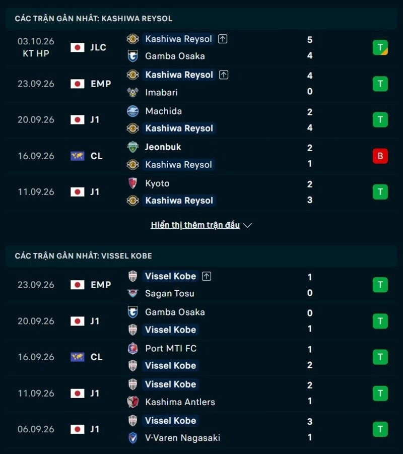 Phong độ hai đội trước trận Kashiwa Reysol vs Vissel Kobe