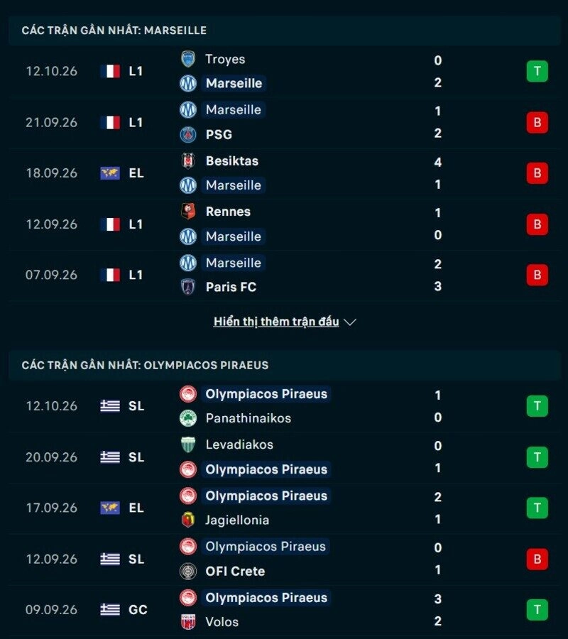 Phong độ hai đội trước trận Marseille vs Olympiakos