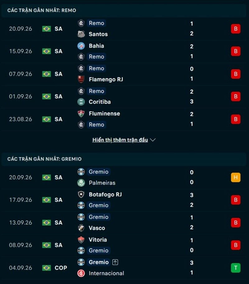 Phong độ hai đội trước trận Remo vs Gremio