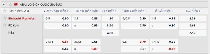 Bảng tỷ lệ kèo trận Frankfurt vs FC Koln Sự vượt trội về mặt đẳng cấp cùng lợi thế mặt