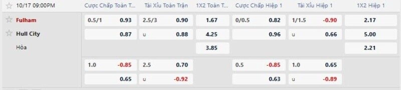 Bảng tỷ lệ kèo trận Fulham vs Hull City