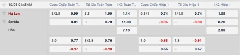 Bảng tỷ lệ kèo trận Hà Lan vs Serbia