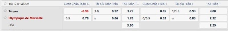 Bảng tỷ lệ kèo trận Troyes vs Marseille